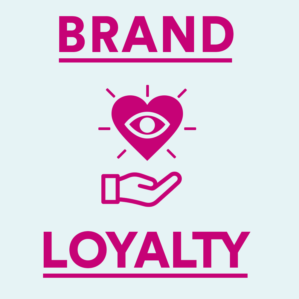 Brand dissertation loyalty
