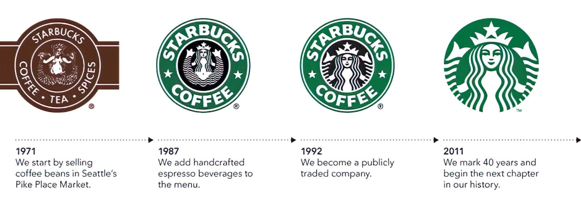 Starbucks-rebranding-example 